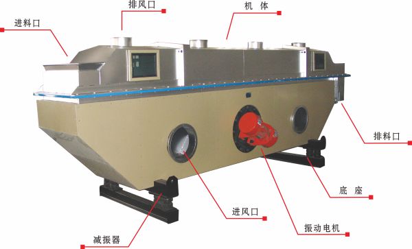 GL系列振動流化床干燥機